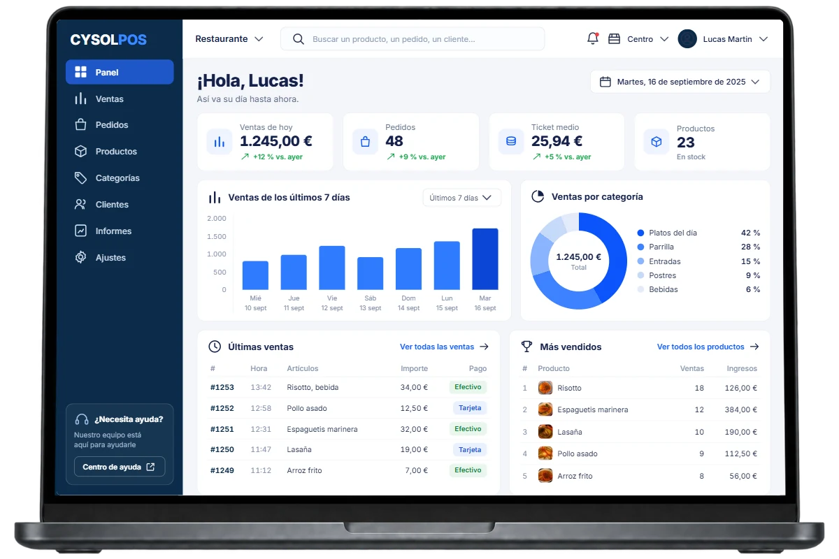Panel de CYSOL en una computadora portátil: ventas del día, ventas de los últimos siete días y productos más vendidos